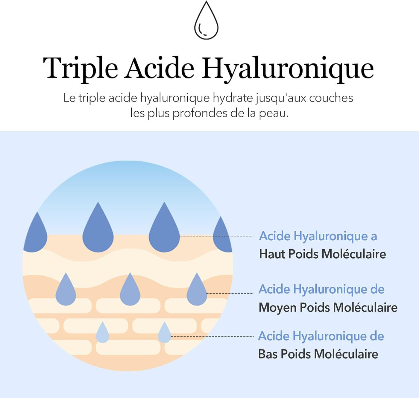 Sérum Hyaluronique À L'Eau De Glacier  - Booster D'Hydratation Non Grasse, Sérum Raffermissant Pour Une Peau Éclatante Et Rosée - Sérum Coréen Pour Peau En Verre - Grande Taille (300Ml).